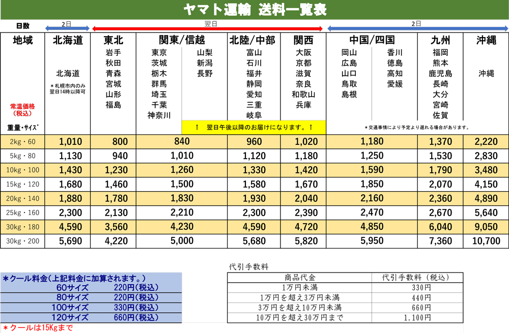 【2024年7月1日から】ネットショップ配送料金改定のお知らせ